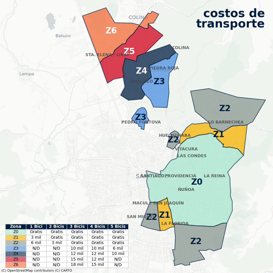 Mantencion de Bicicleta a Domicilio